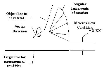Understanding Iteration Move and 3DCS Iterative Logic in Understanding Iteration Move and 3DCS Iterative Logic in
